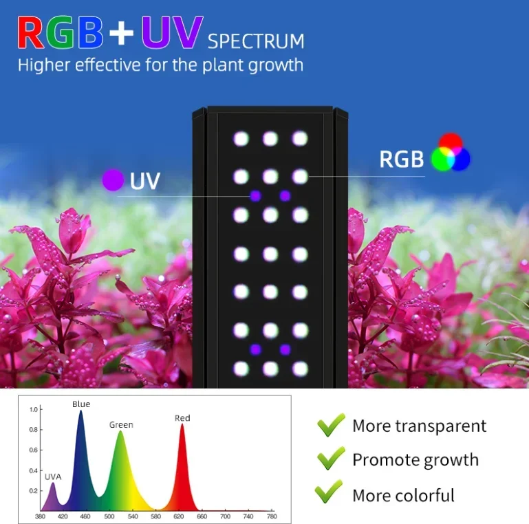 Luce per acquario a LED serie  - Plant Parent App recensione e prezzo