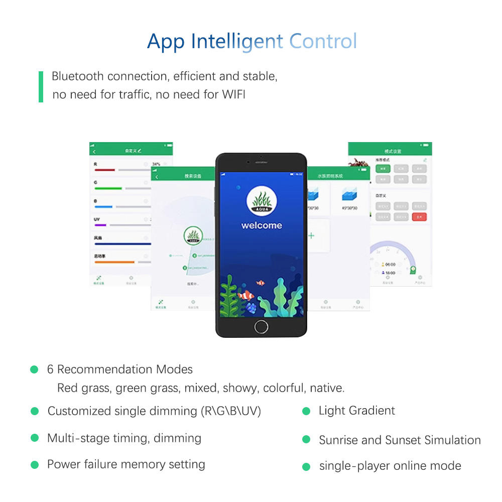 Lampada per Crescita Piante WE - Plant Parent App recensione e prezzo